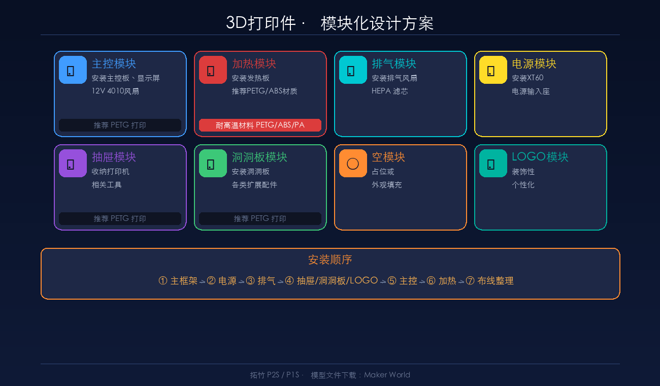 3D打印件模块化设计方案