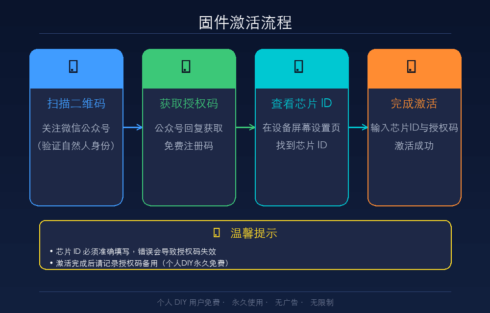 固件激活流程图