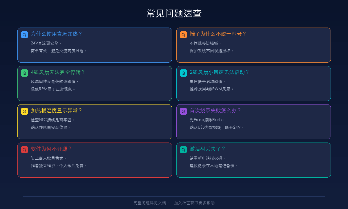 常见问题速查