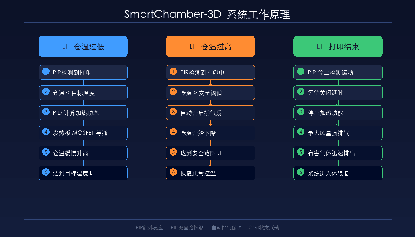 系统工作原理流程图
