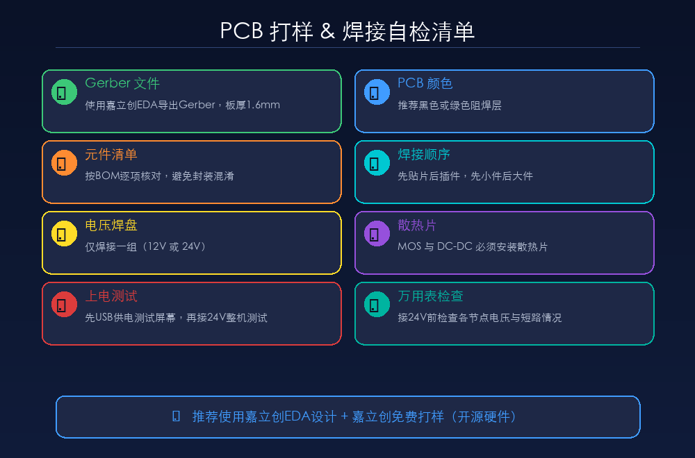 PCB打样与焊接自检清单